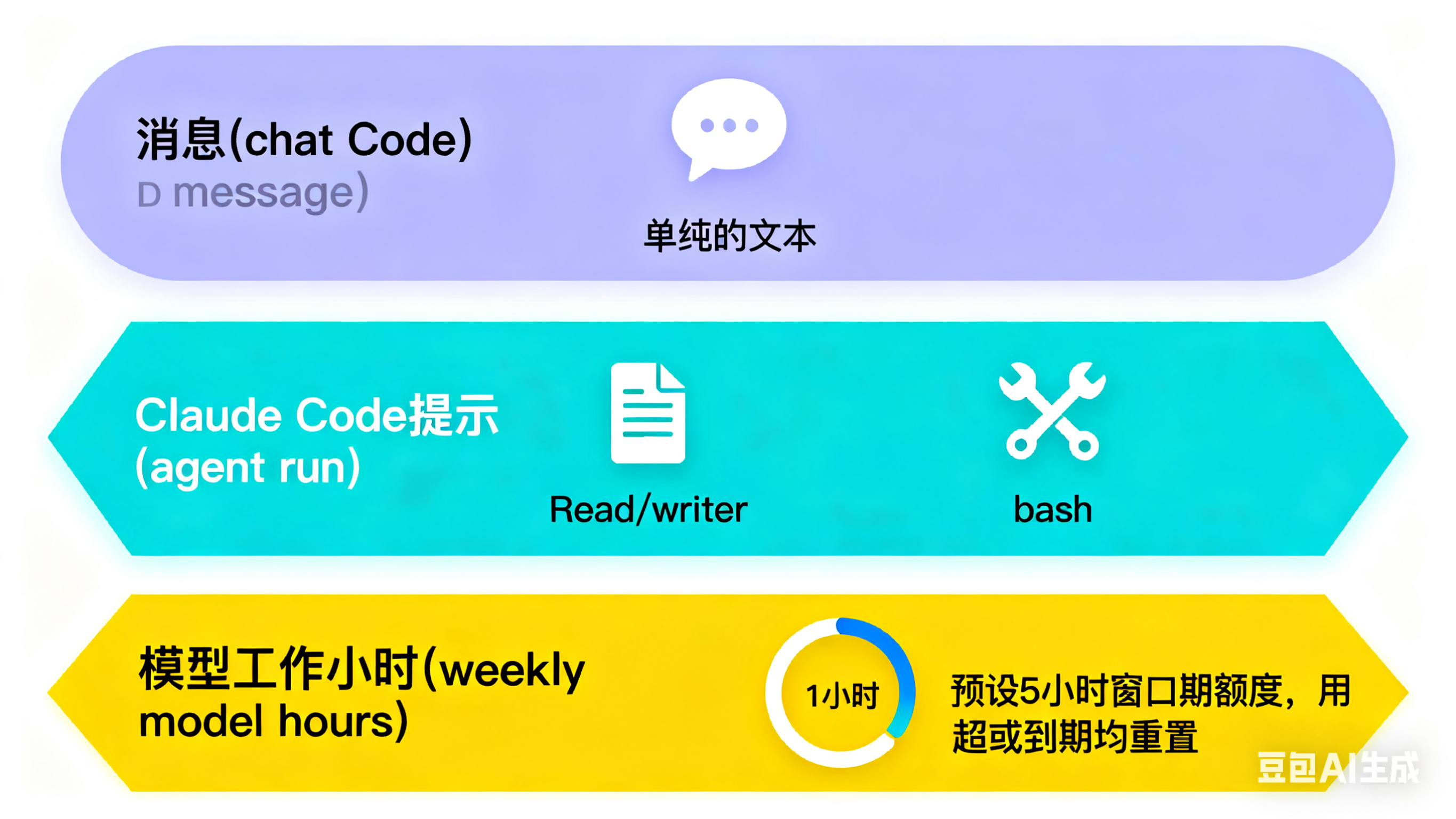 消息-提示-工作小时